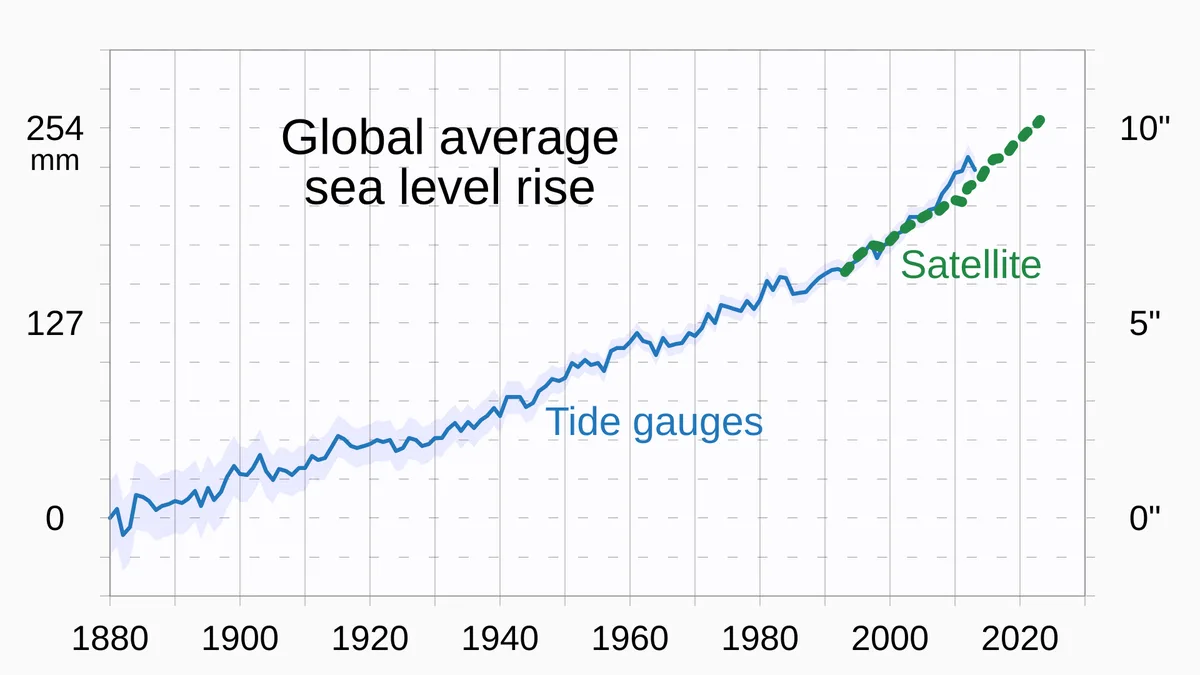 Uk Sea Level Rise